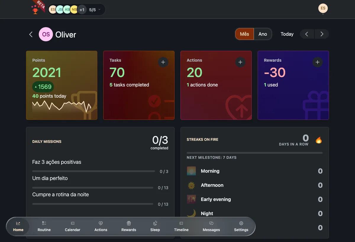 Progress charts and statistics in TaDone